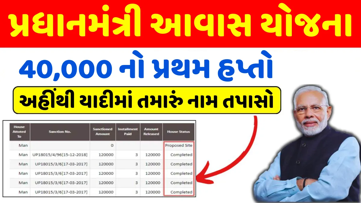 PM Awas Yojana